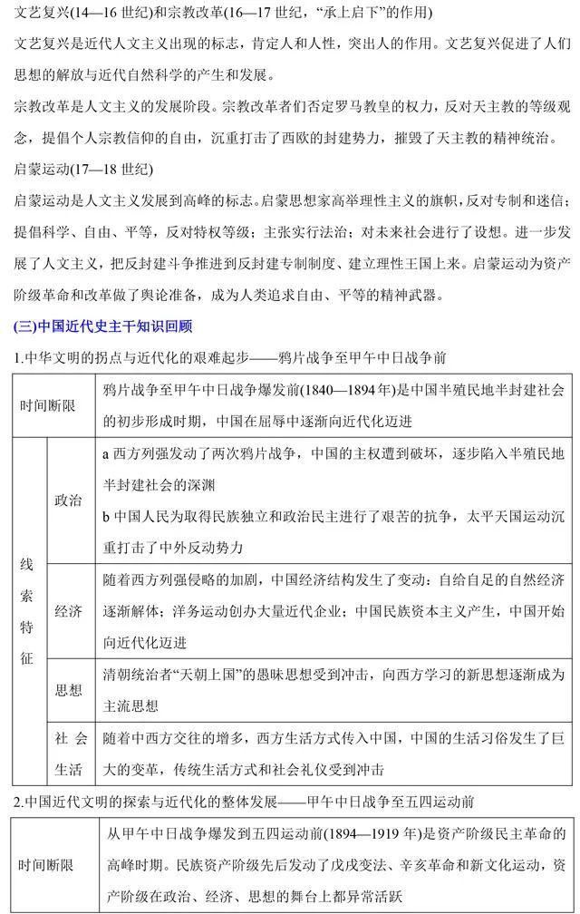 高中历史最全知识体系汇总，二轮查漏补缺必备！