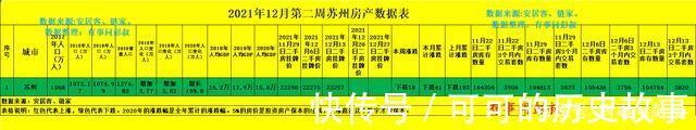 彭叔|苏州房价三连跌,两万炒房客被套苏州楼市,苏州楼市分析第58期
