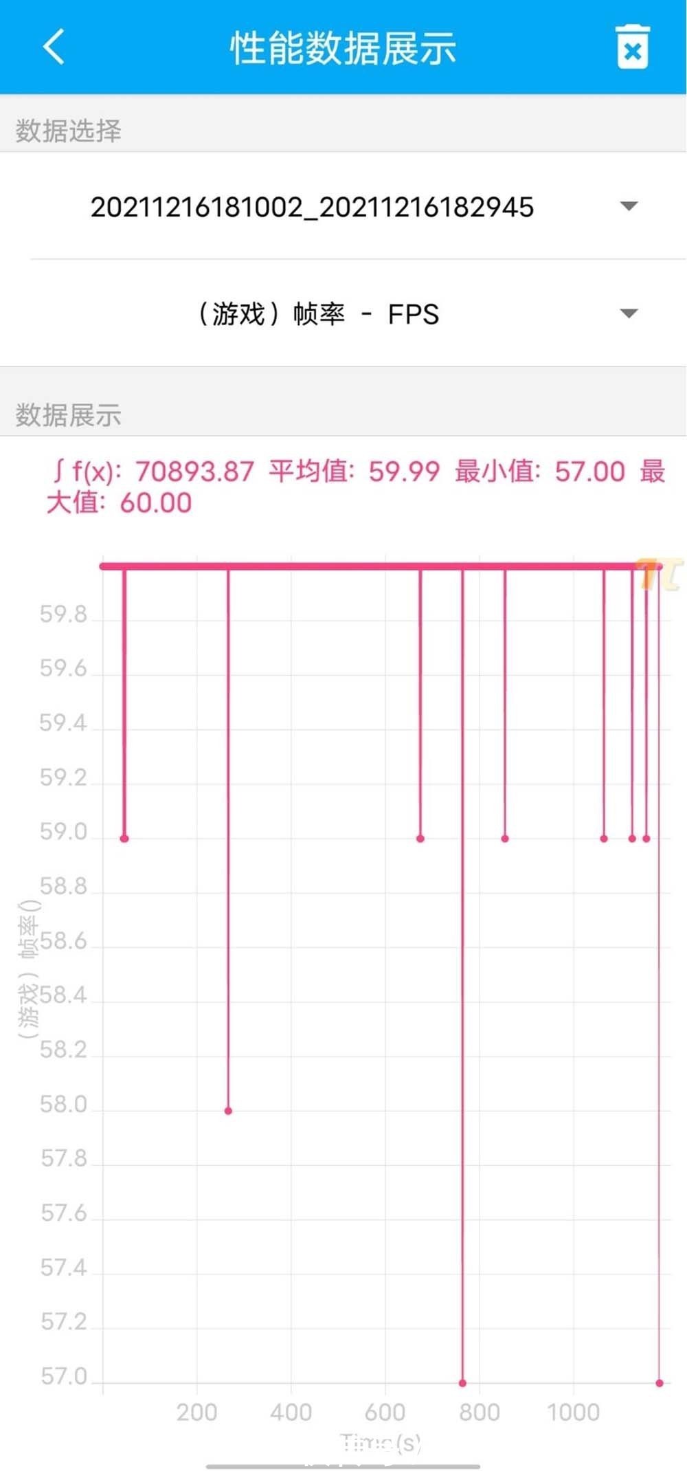 iqoo|年末的骁龙888？iQOO Neo 5S这道“前菜”是什么水平