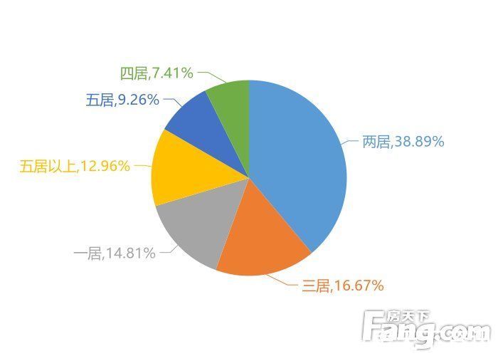 单价|1月贵阳新房用户关注度大数据报告