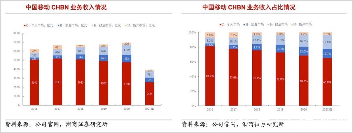 转身|电信运营商的历史性转身