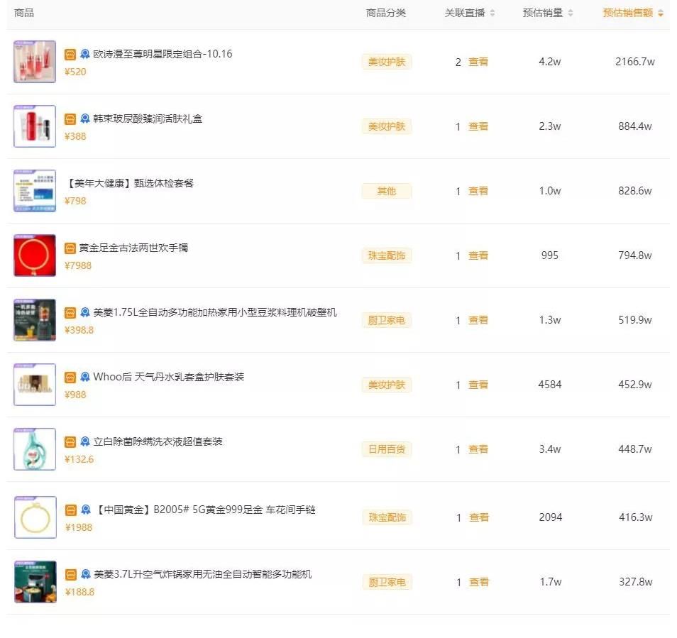 黃子韜快手帶貨首秀GMV破2.3億，真性情無套路直播效果拉滿！