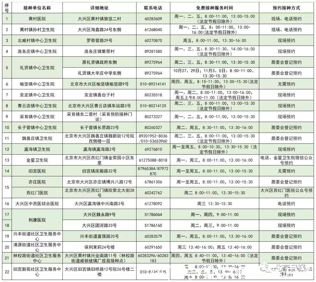 疫苗|北京启动流感疫苗接种！这些人免费，接种门诊名单→