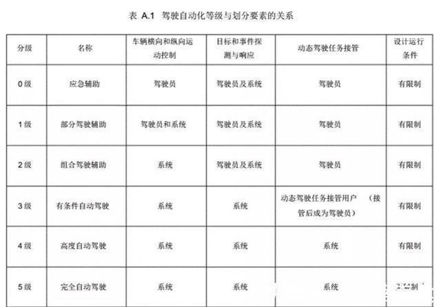 nop|你一定要了解的来聊聊蔚来是自动驾驶还是辅助驾驶?