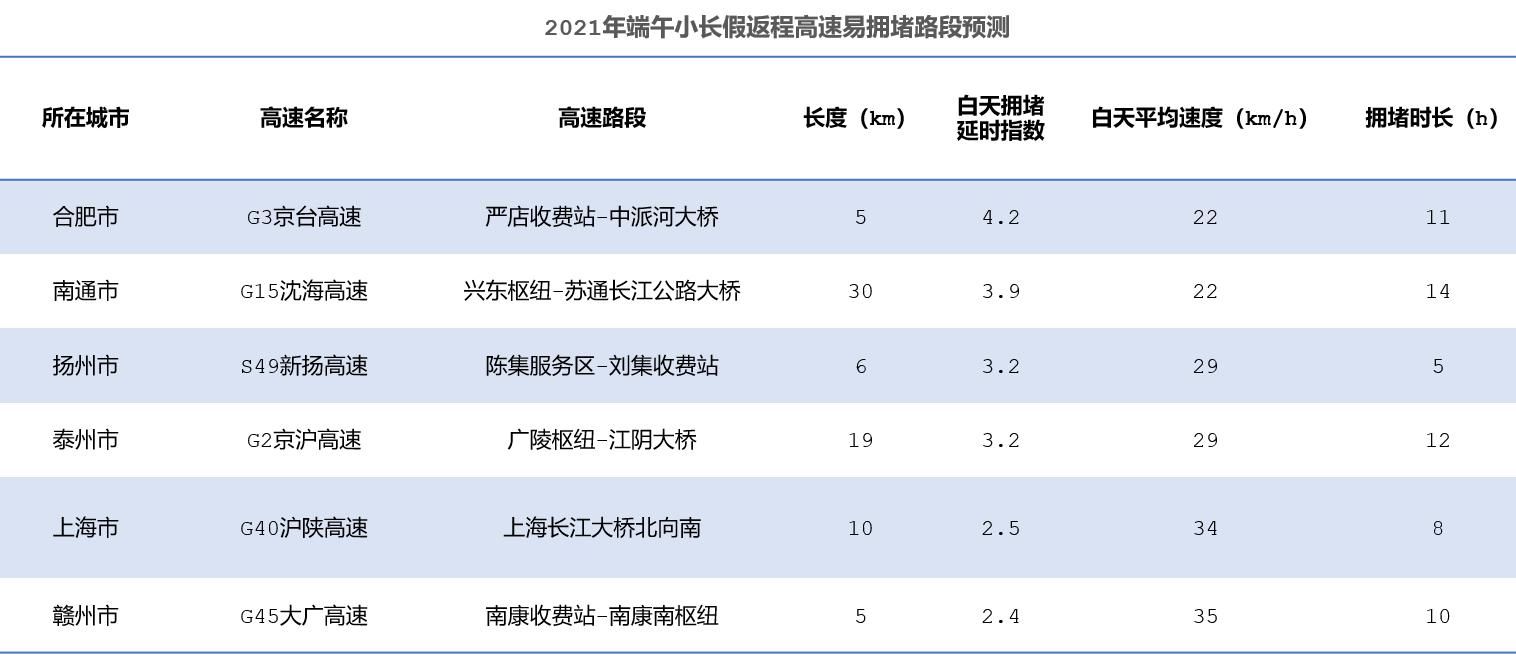 出游|端午出行看过来！这些景点最热门，多地倡导就地过节