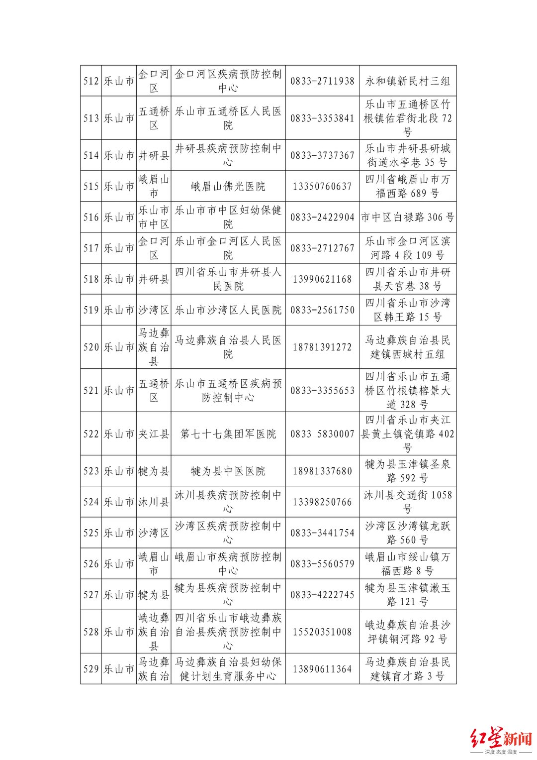 机构|最新最全！四川省公布944家新冠病毒核酸检测机构信息