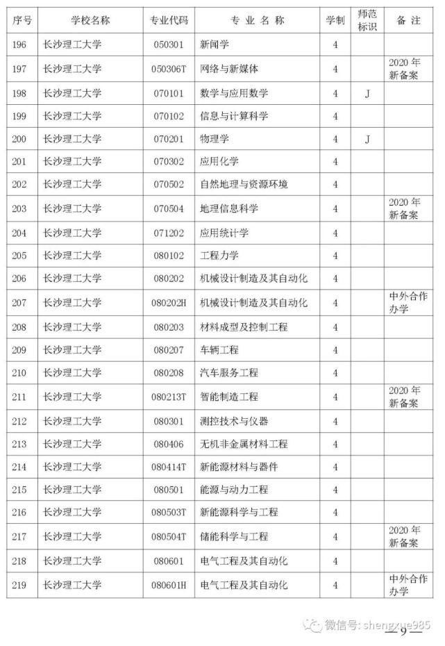 本科招生|关注！湖南省公布2021年省属高校本科招生目录，共2417个专业