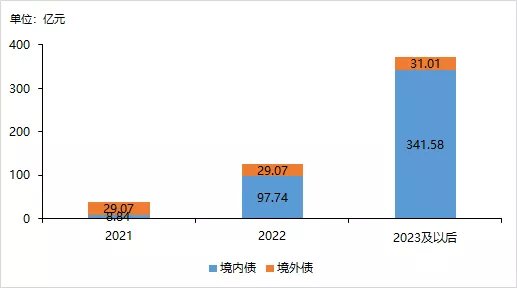房企|金地销售业绩重回TOP10,但业绩是衡量房企的唯一标准吗?