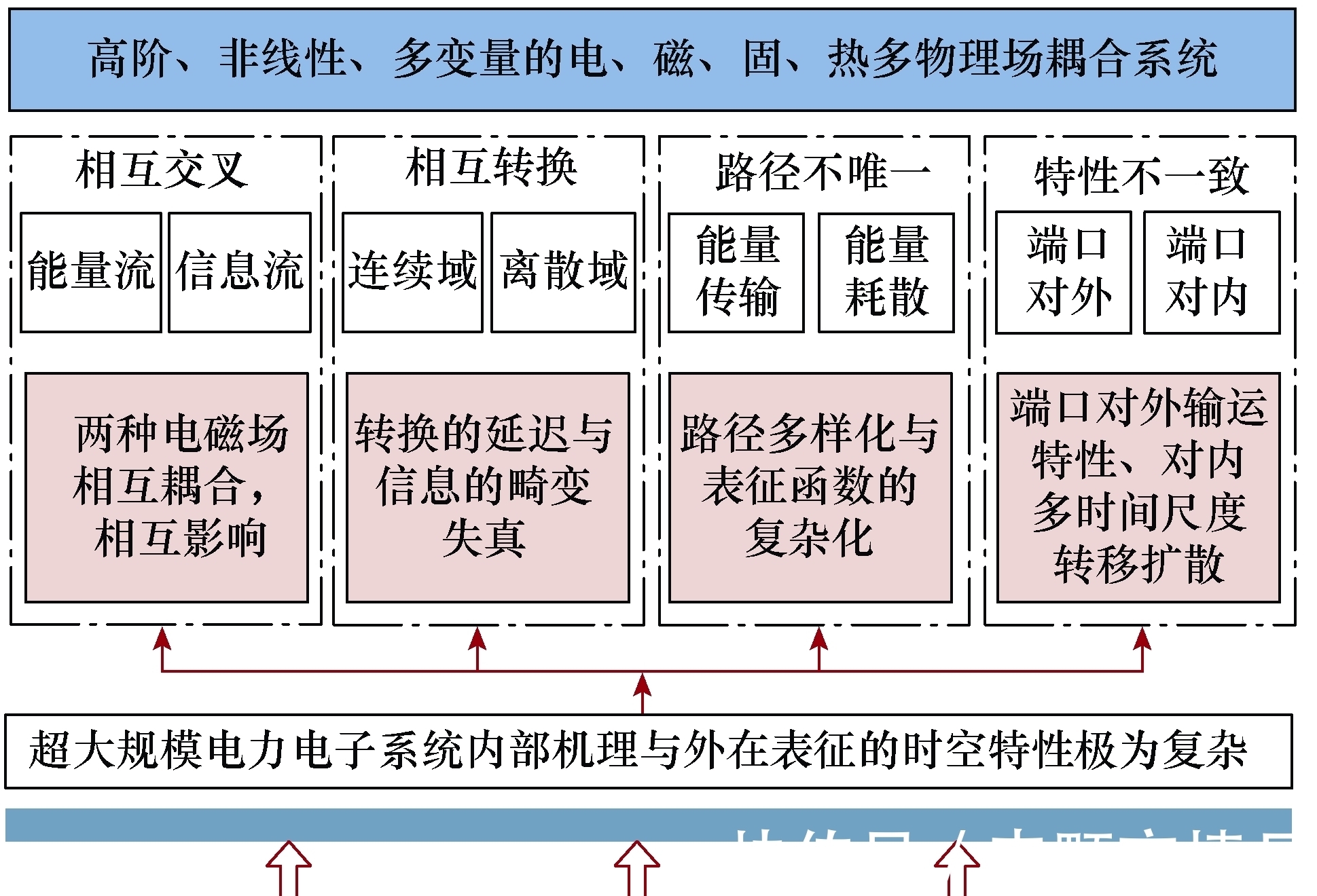 电磁|中国工程院院士马伟明:关于电工学科前沿技术发展的若干思考
