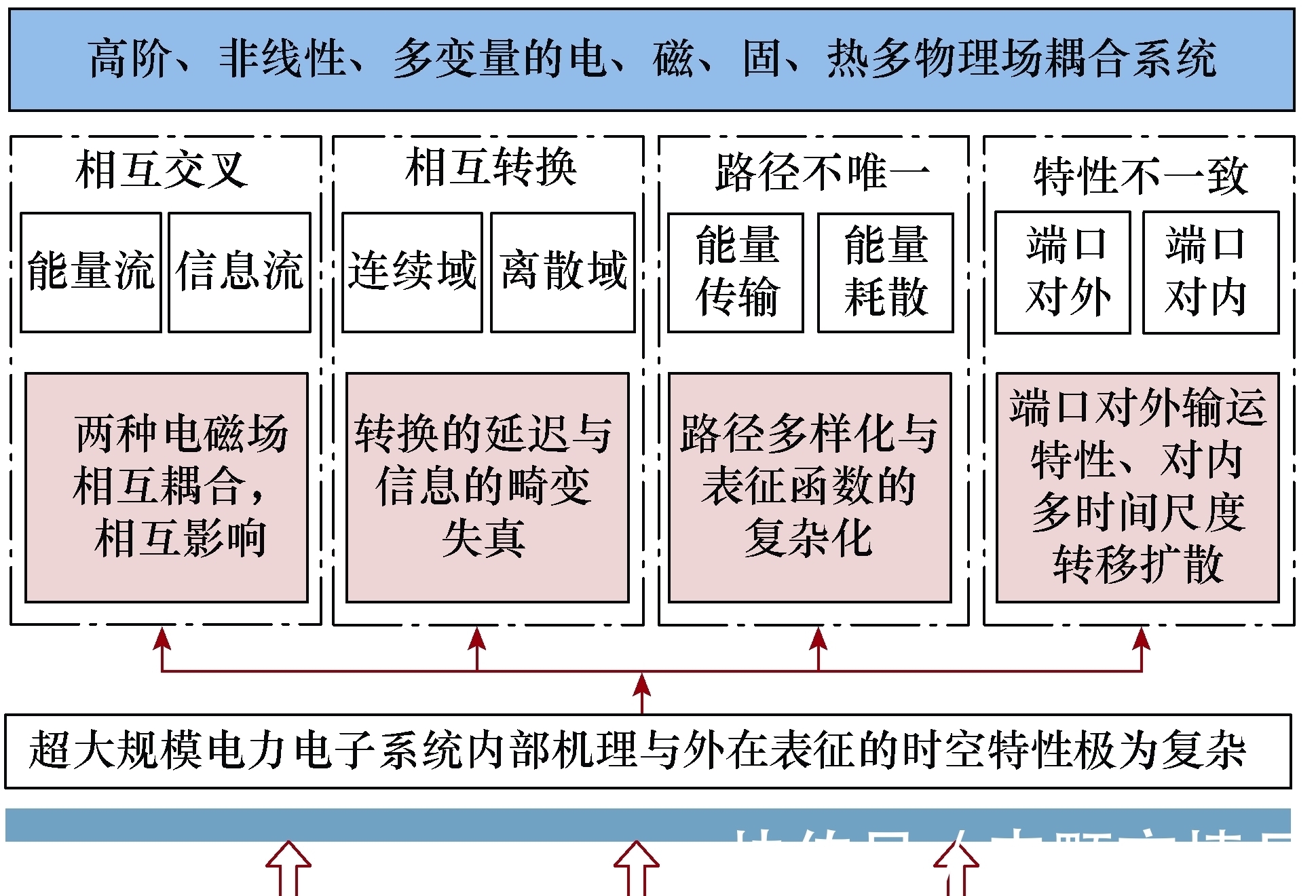 电磁|中国工程院院士马伟明：关于电工学科前沿技术发展的若干思考