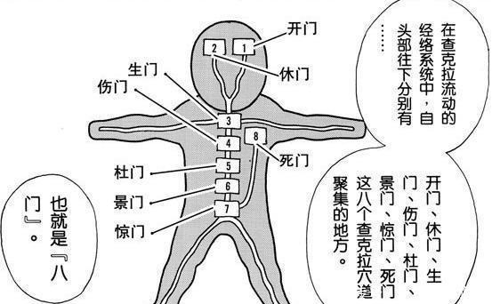 迈特凯既然开了八门之死门后必死无疑，那他是怎么练习死门的