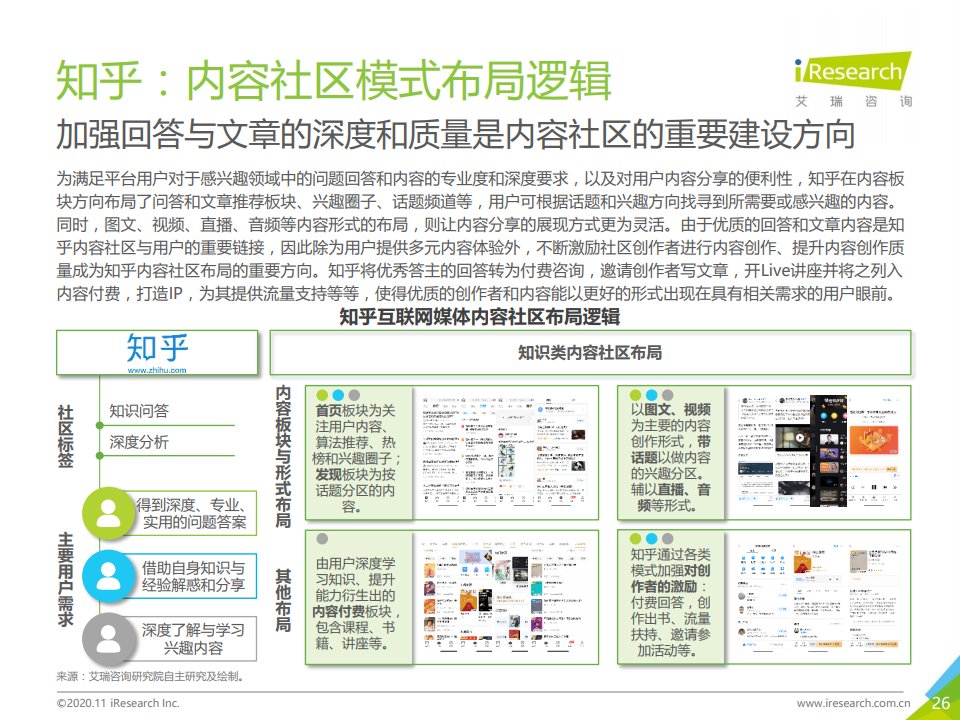 报告|艾瑞咨询：2020年中国互联网媒体内容社区模式发展研究报告