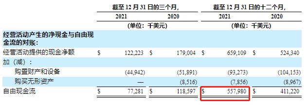 q4|游戏热度消退，Roblox财报继续给元宇宙＂降温＂