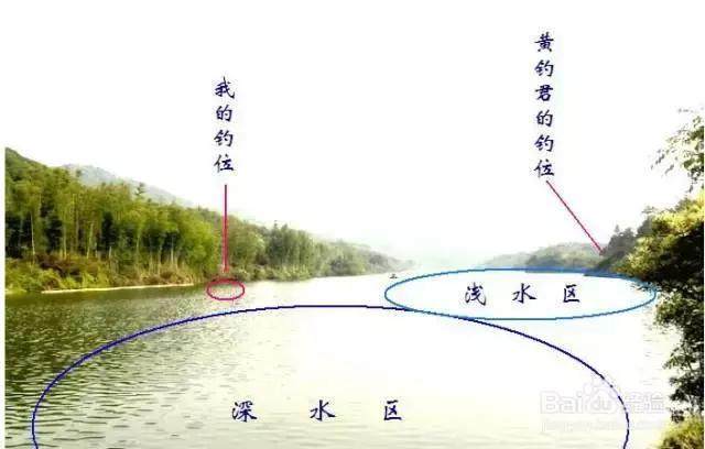 野钓找钓位就用这8招,用熟练了,不打窝子都能钓鱼