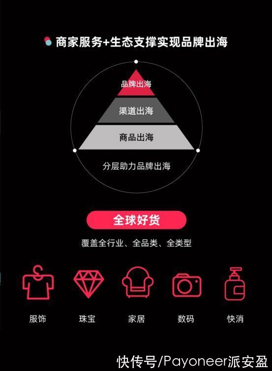 电商|万众瞩目TikTok电商官方首发，Payoneer橄榄枝计划优先入驻
