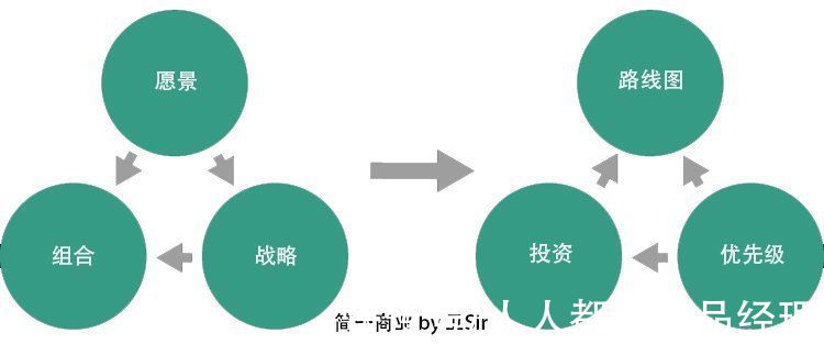 谷歌|产品开发战略指南：如何获得竞争优势？