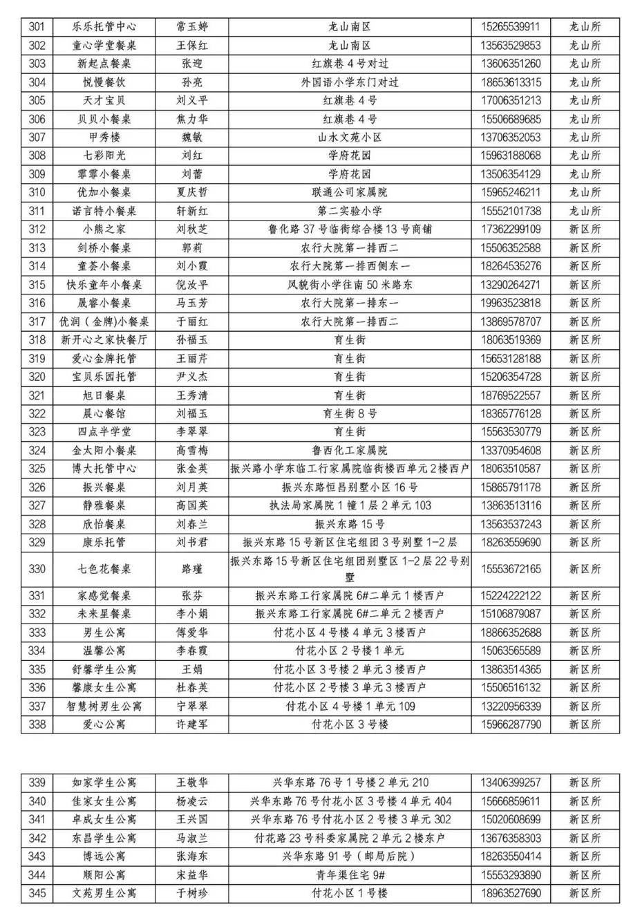 备案|最新名单！东昌府区345家校外托管机构完成登记备案