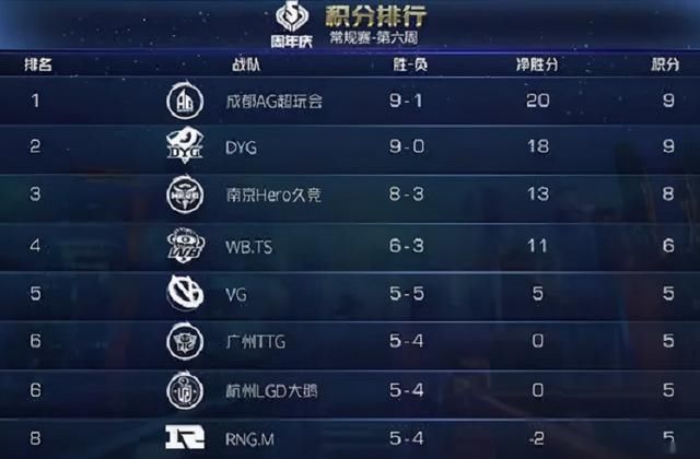 AG|KPL：QGhappy将与AG对局，二队这次能否再现传奇？