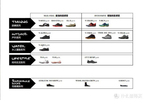 他们说，你就是丑？他们也说，你就是科技！那五指鞋，你到底是什么？看我捋清了没！