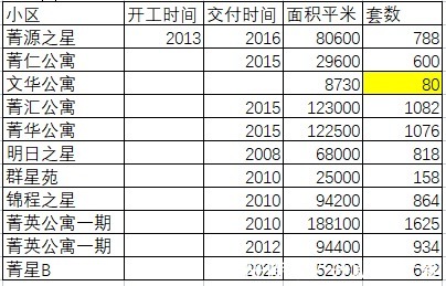新建|三年10万套!苏州人才公寓建设方案定量分析