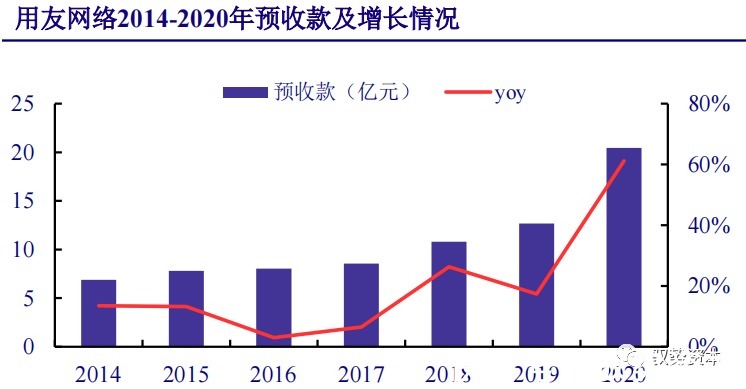 厂商|云计算行业深度报告