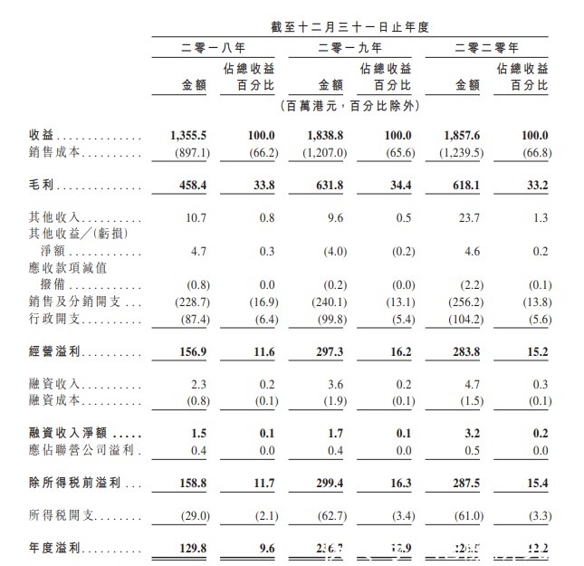 风暴|酒饮赛道“破圈”风暴加速席卷汇泉国际IPO能否掀起“资本浪花”？