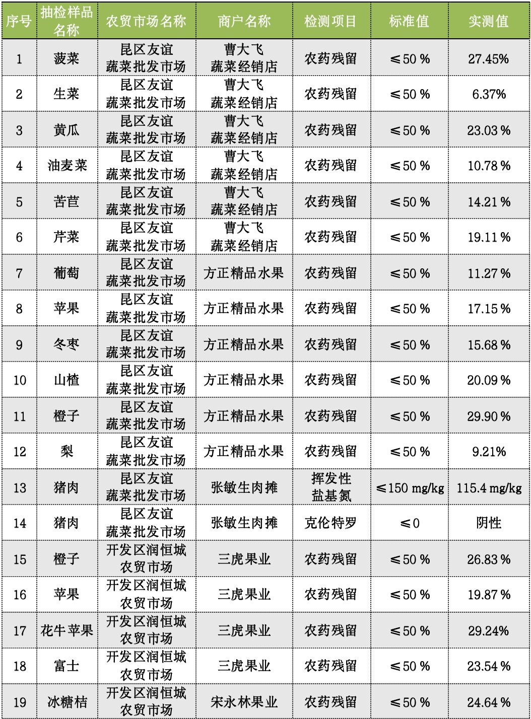 中毒|苹果籽吃了有毒！有些水果别嚼核，种子藏毒堪比砒霜致癌？丨元月22日农产品检验结果公示