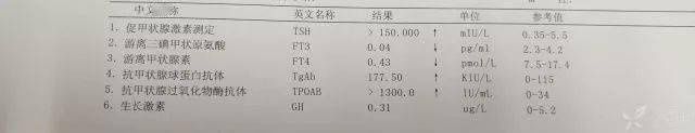 状腺炎|医生，我家孩子不长个，能打生长激素吗？