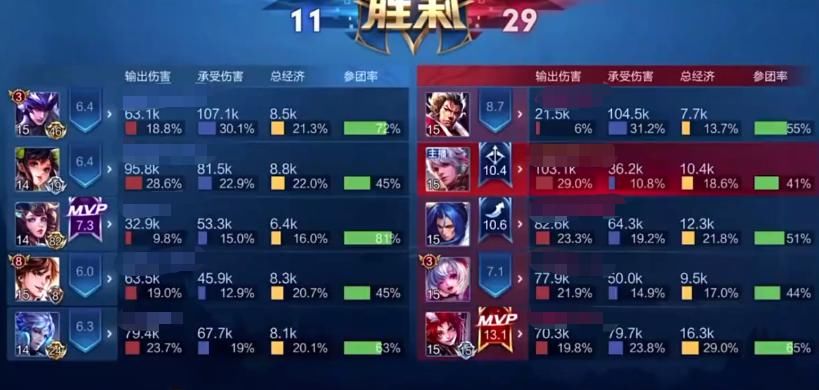 百里守约|王者荣耀：如果要删除一位英雄，瑶瑶上榜，90%玩家都会删他