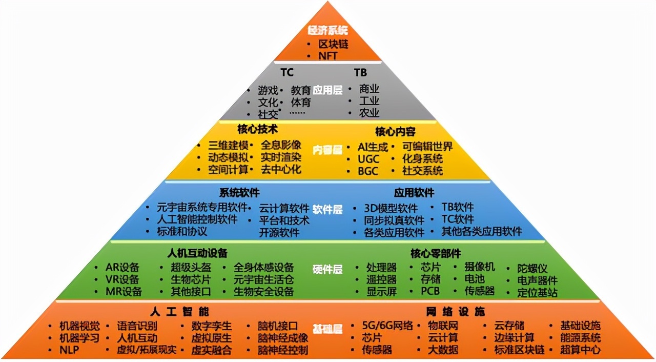 宇宙|火出圈的通信版“元宇宙”,长什么样?有什么特征及商业价值?