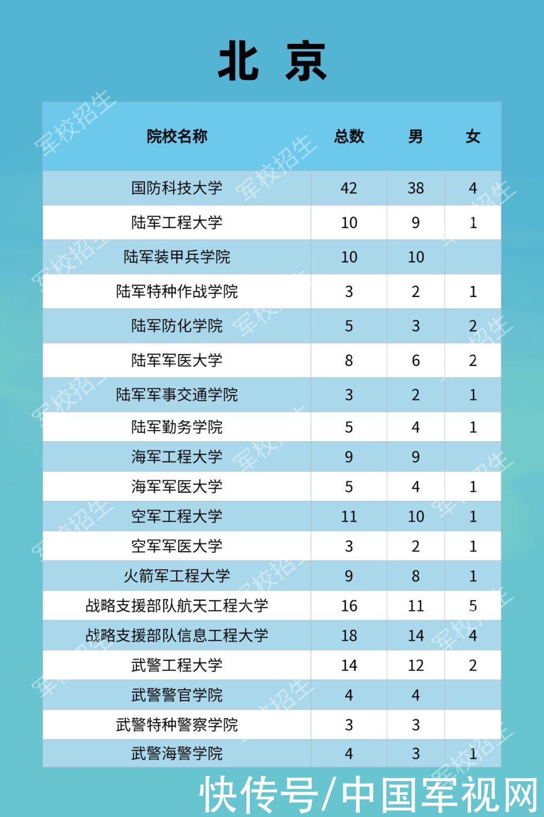 招生|2021年军校招收普通高中毕业生计划发布