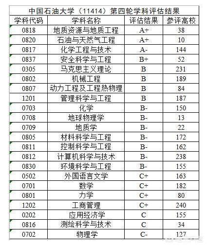 山东有哪些比较好的大学？