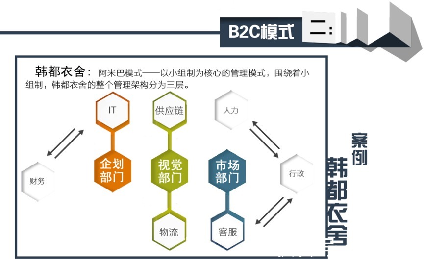 店铺|服装服饰电商平台解决方案