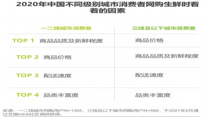 gmv|现金流，悬在叮咚买菜头前的一把剑