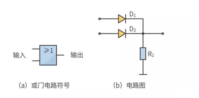 这几个基础门电路都不懂还怎么混电子圏？