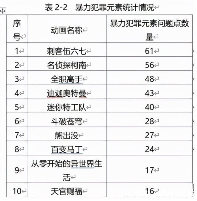 迪迦|被家长们打败的《迪迦奥特曼》终究付出了应有的代价