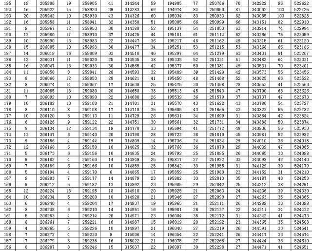 通高校招生|全国20个省市2020年高考成绩一分一段表汇总！2021考生家长收藏！