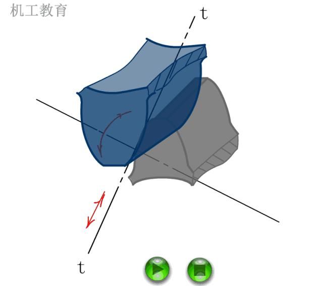 基础|200个机械设计基础动画，学以致用~