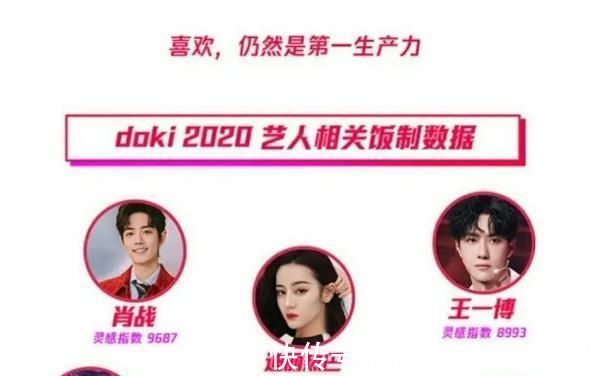 星光|肖战星光大赏拿奖到手软？多项大奖被预订，这是独属肖战个人荣誉