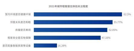 新生代|《2021中国城市租住生活蓝皮书》发布：超65%租客首选机构化长租房