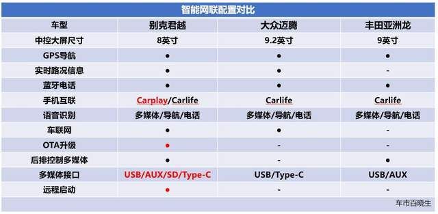 安吉星|智能互联差距明显