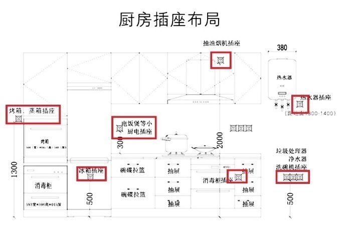 烟道|第二次装修，坚持9条最接地气的厨房决定，只为能轻松做懒人