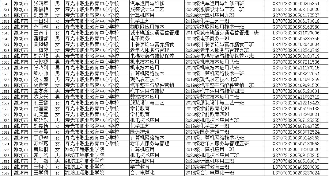 山东省|省级优秀！潍坊这些学生、班集体上榜！有你家孩子吗？