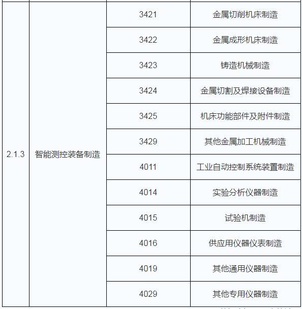 智能化|我国智能制造装备销售规模快速增长 行业发展趋向自动化、智能化