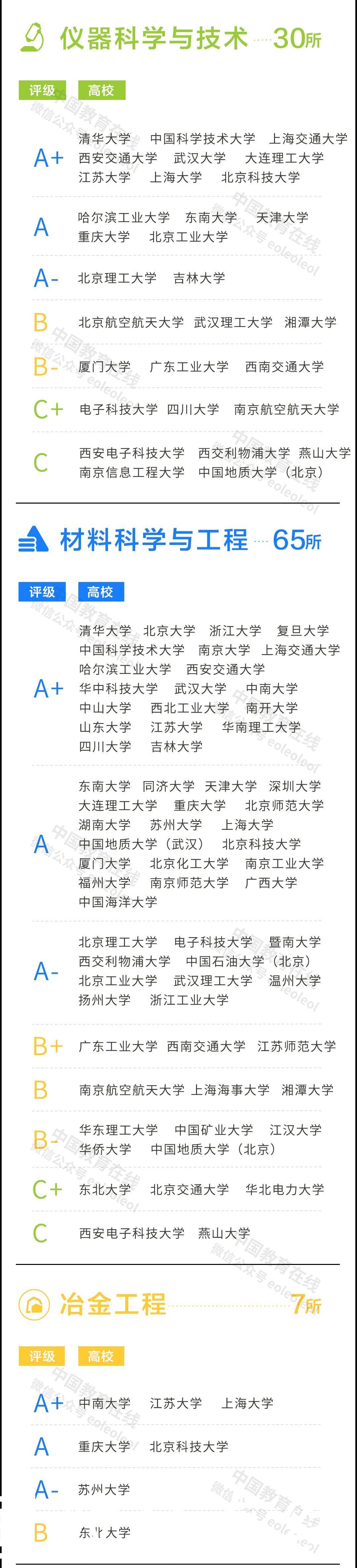 重磅！2021年度泰晤士高等教育中国学科评级发布