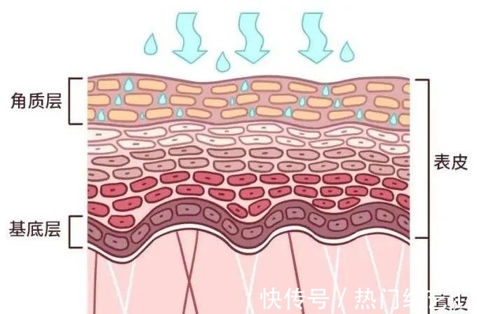 一日三餐 这5个护肤误区，让你每天都在无效护肤！