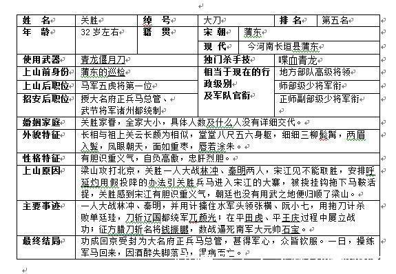 关胜|108将关胜武力点评，排位解析。没有高贵血统，关胜地位将如何