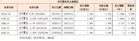 置业|又一家百强房企突发暴雷!当代置业泉州项目还好吗?