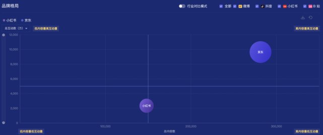 谷爱凌|数据｜近30家品牌＂押宝＂谷爱凌，效果如何？