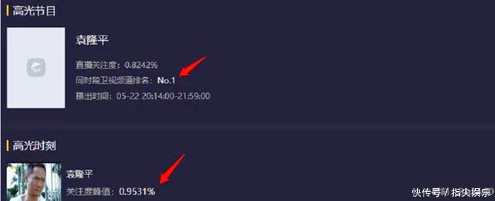 电影|电影《袁隆平》拿下收视第1,豆瓣分从6.9飙到8.8,却被指刷分!